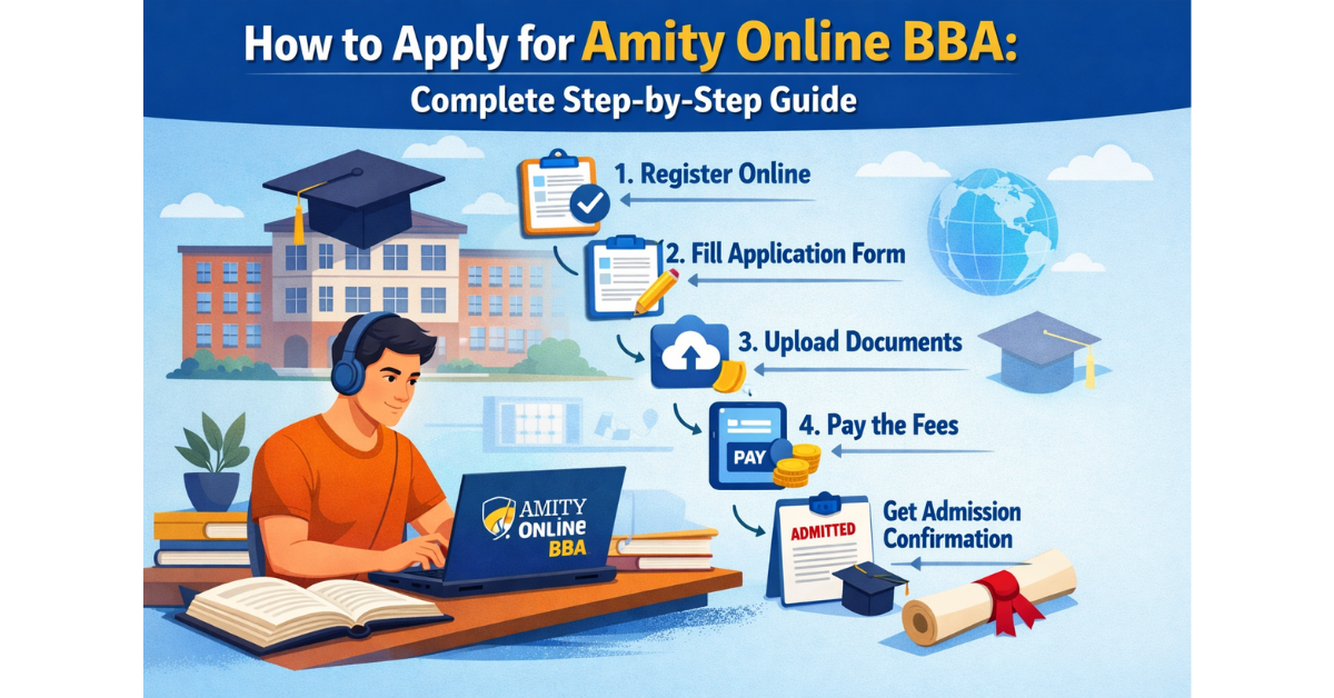 Illustration showing step-by-step process to apply for Amity Online BBA including register online, fill application form, upload documents, pay fees, and get admission confirmation.