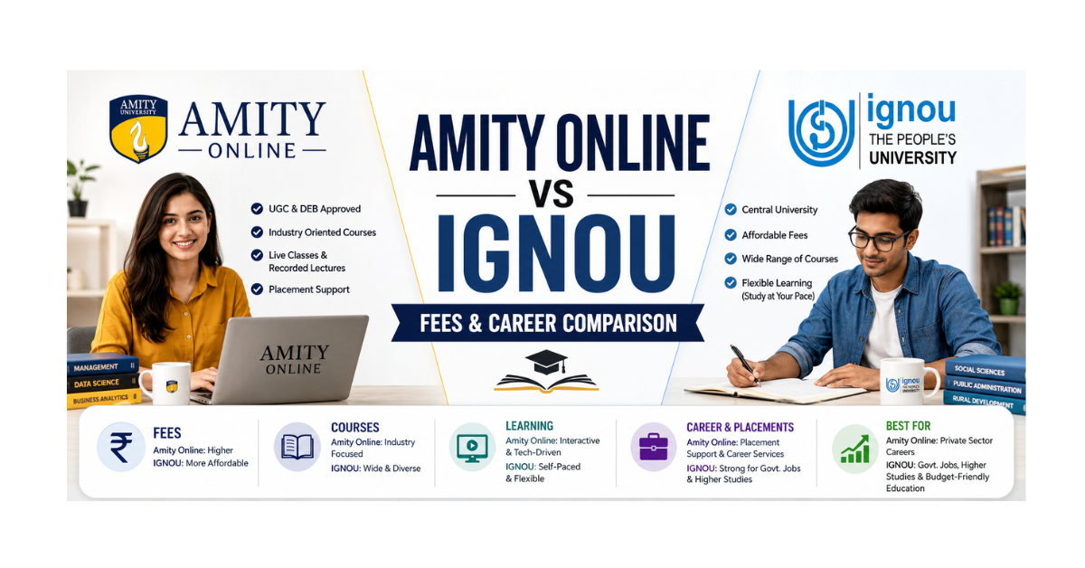 Comparison banner of Amity Online vs IGNOU highlighting fees, career opportunities, learning experience, courses, and placement support for online education.